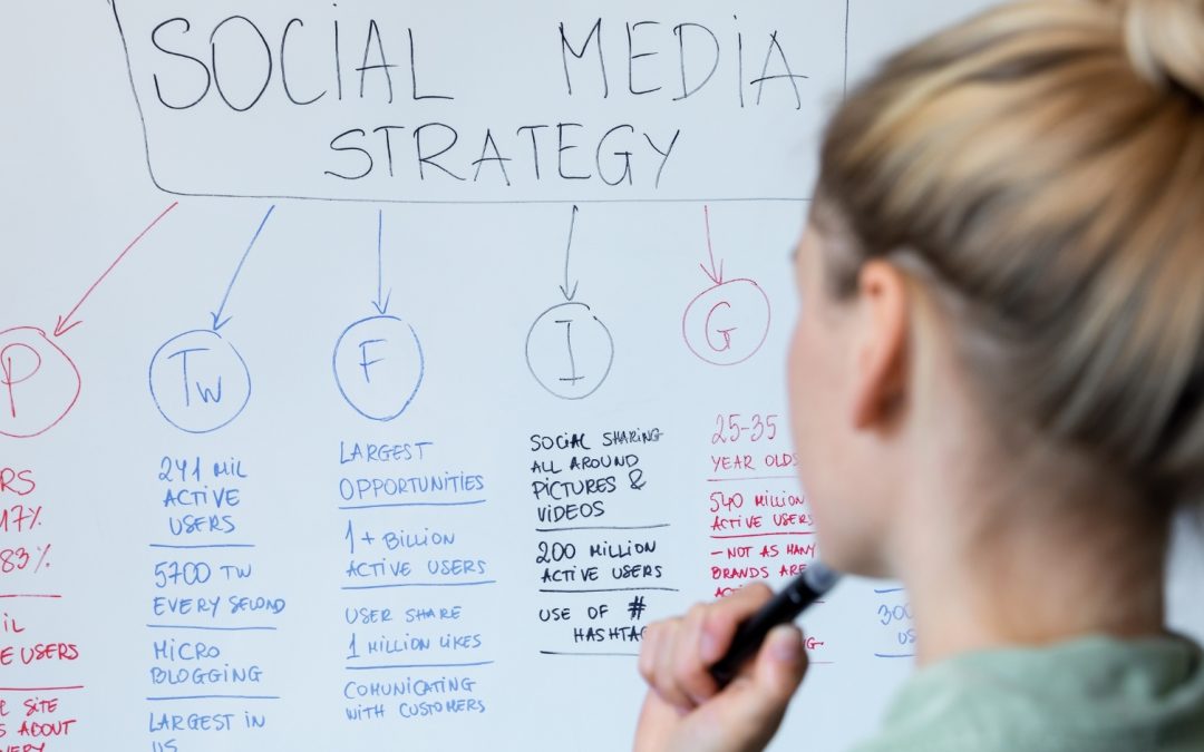 Social Media Just Isn’t Working for My Business: Sound Like You?
